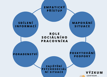 Terénní pomoc lidem s demencí 